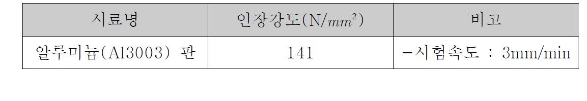 모재 Al 3003 인장강도 결과