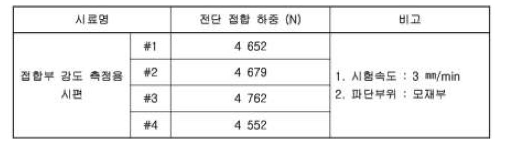 실험용 시편 전단인장강도 결과 (시험성적서 내용)