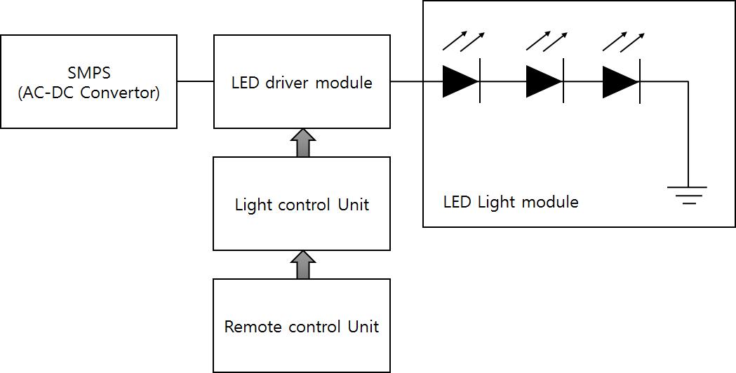 LED 조명시스템의 회로 구현 방법