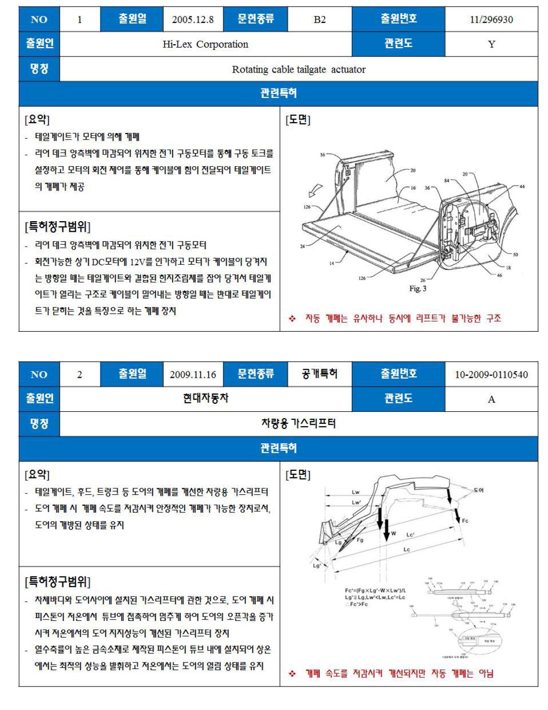 국내 • 외 자동 승강 시스템 기술개발 현황