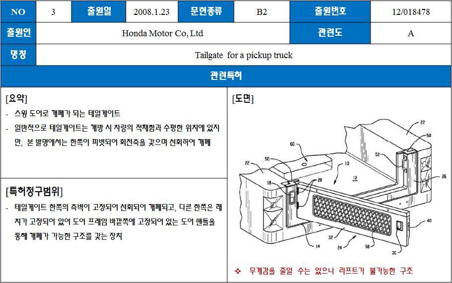 국내 • 외 자동 승강 시스템 기술개발 현황