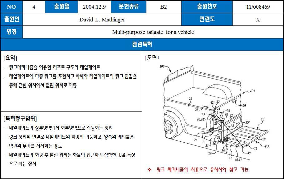 국내 • 외 자동 승강 시스템 기술개발 현황