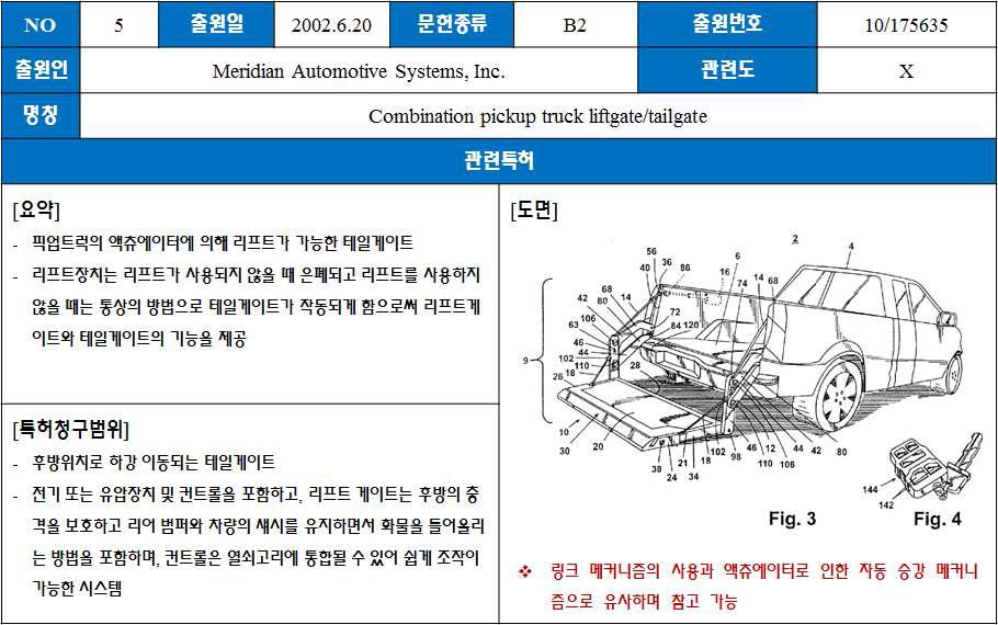 국내 • 외 자동 승강 시스템 기술개발 현황