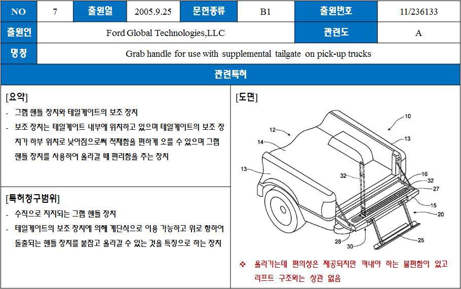 국내 • 외 자동 승강 시스템 기술개발 현황