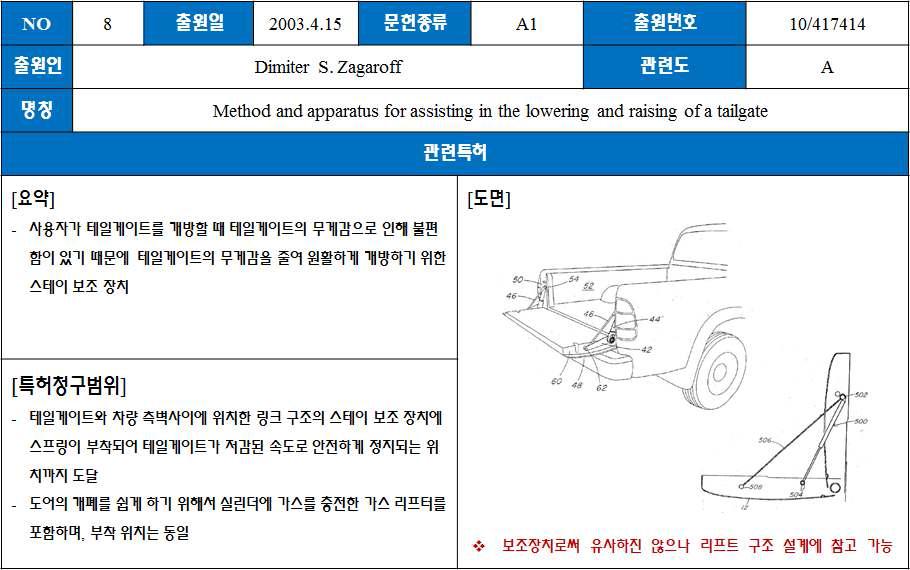 국내 • 외 자동 승강 시스템 기술개발 현황