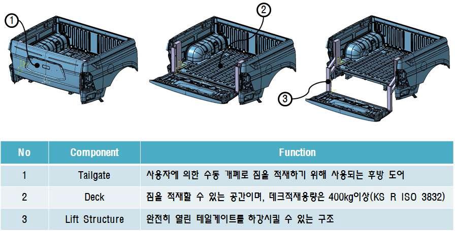 리프트 구조 장치 개략도2