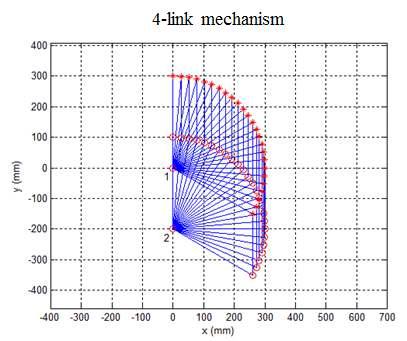 4절 링크를 이용한 리프트 구조 장치의 운동 궤적