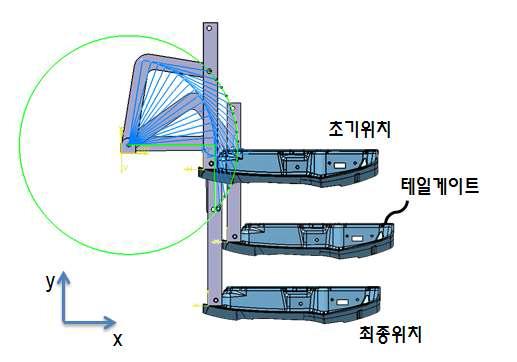 L-링크 메커니즘을 이용한 리프트 구조의 운동학 분석