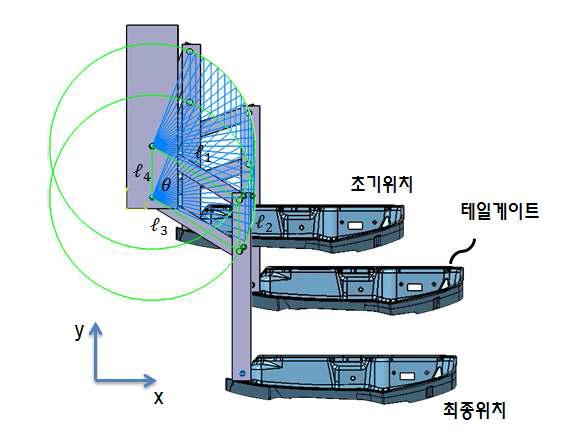 4절 링크 메커니즘을 이용한 리프트 구조의 운동학 분석