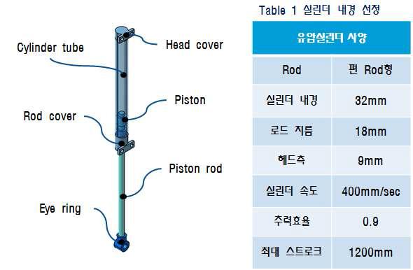 유압실린더의 모델링