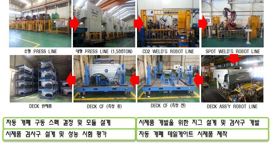 시제품 제작 및 검사구 개발