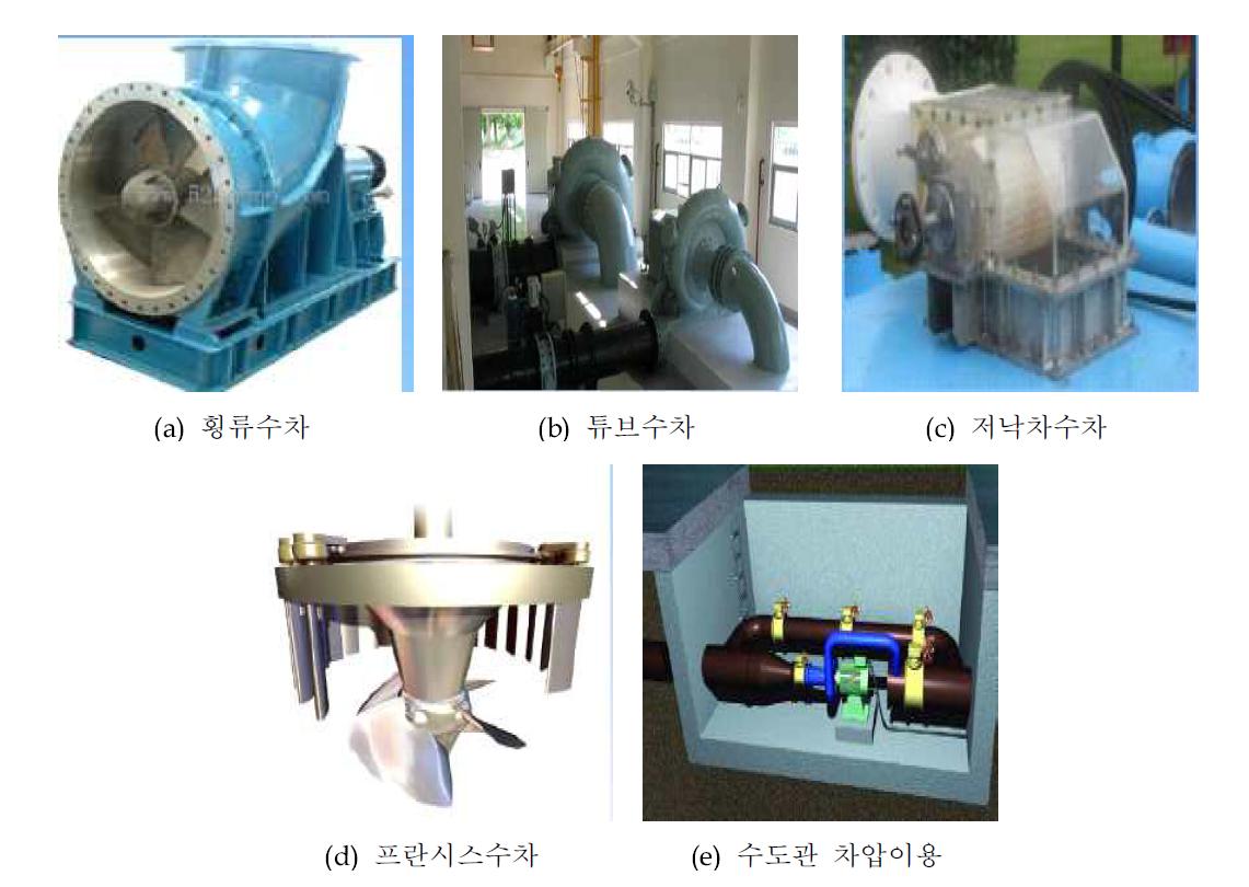 소수력 발전용 수차