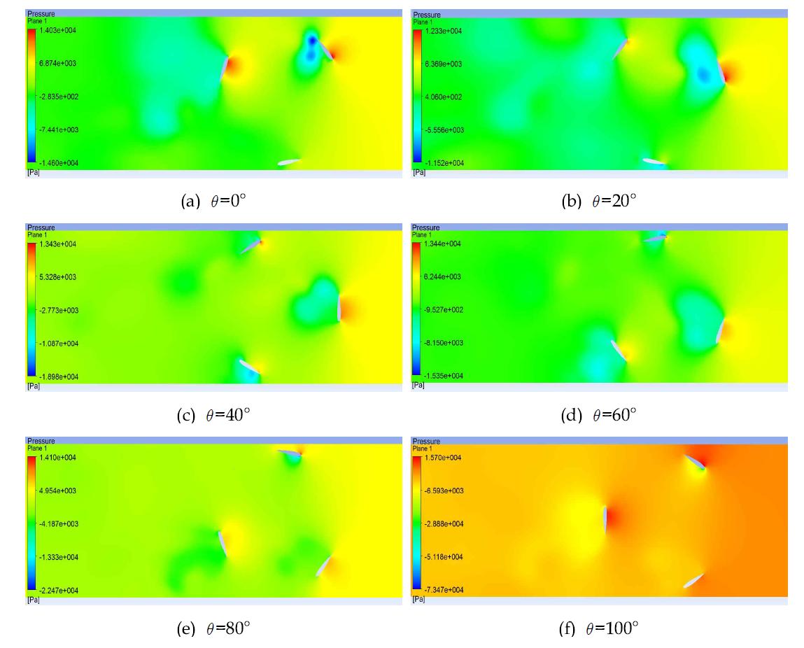 날개각도 o5 에서 회전각도 변화에 따른 압력 분포