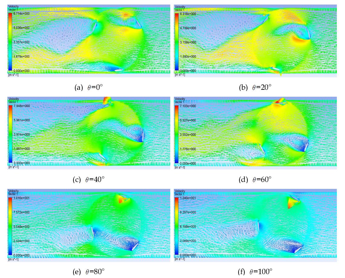날개각도 15o에서 회전각도 변화에 따른 속도 분포