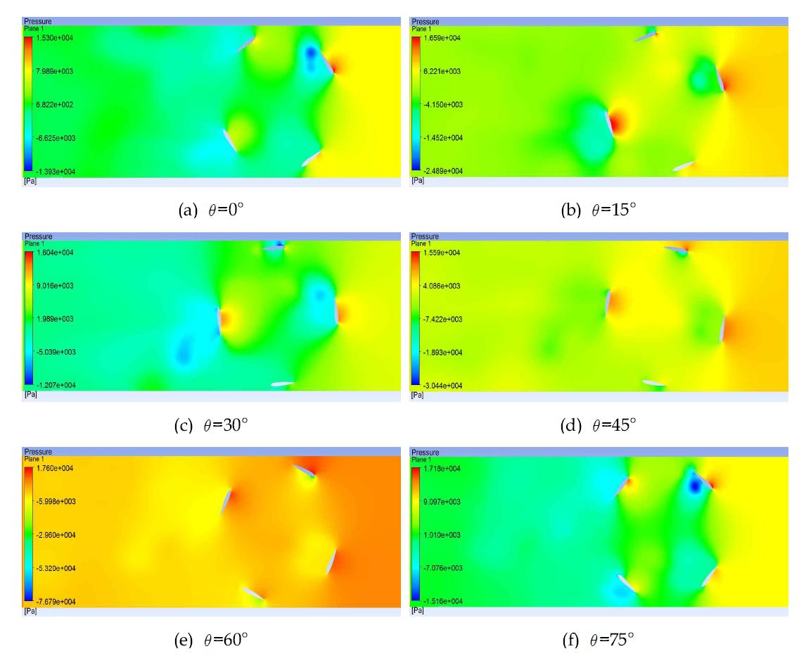 날개 수 4개에서 회전각도 변화에 따른 압력 분포