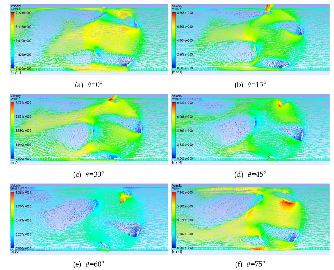 날개 수 4개에서 회전각도 변화에 따른 속도 분포