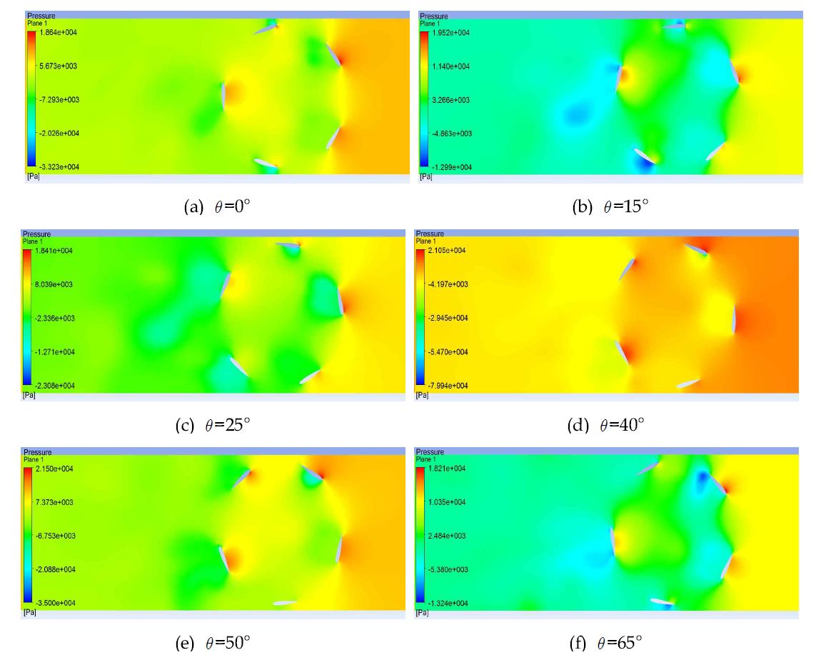 날개 수 5개에서 회전각도 변화에 따른 압력 분포