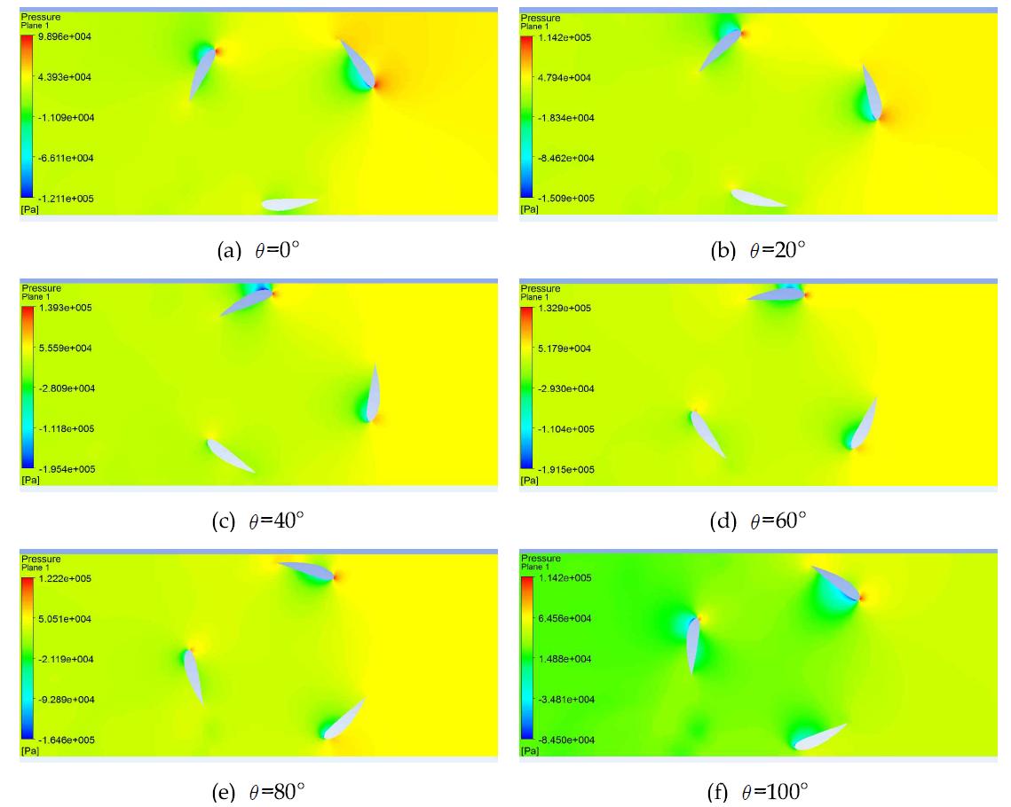 날개각도 5o에서 회전각도 변화에 따른 압력 분포