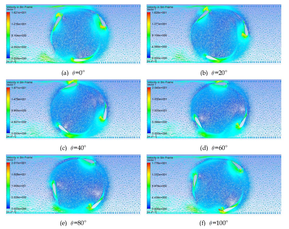 날개각도 5o에서 회전각도 변화에 따른 속도 분포