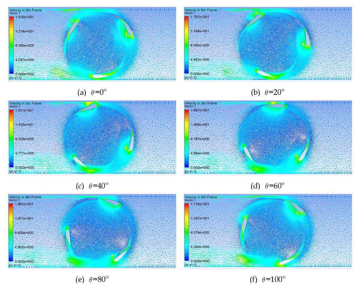 날개각도 15o에서 회전각도 변화에 따른 속도 분포