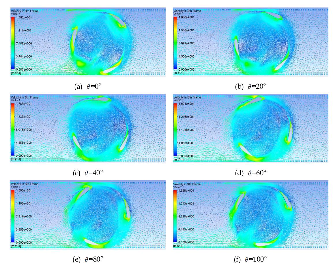 날개각도 30o에서 회전각도 변화에 따른 속도 분포
