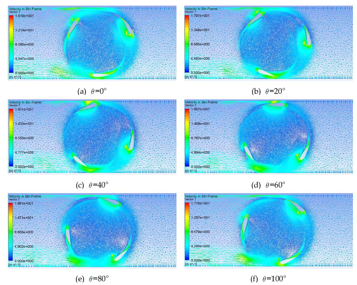 날개 수 3개에서 회전각도 변화에 따른 속도 분포