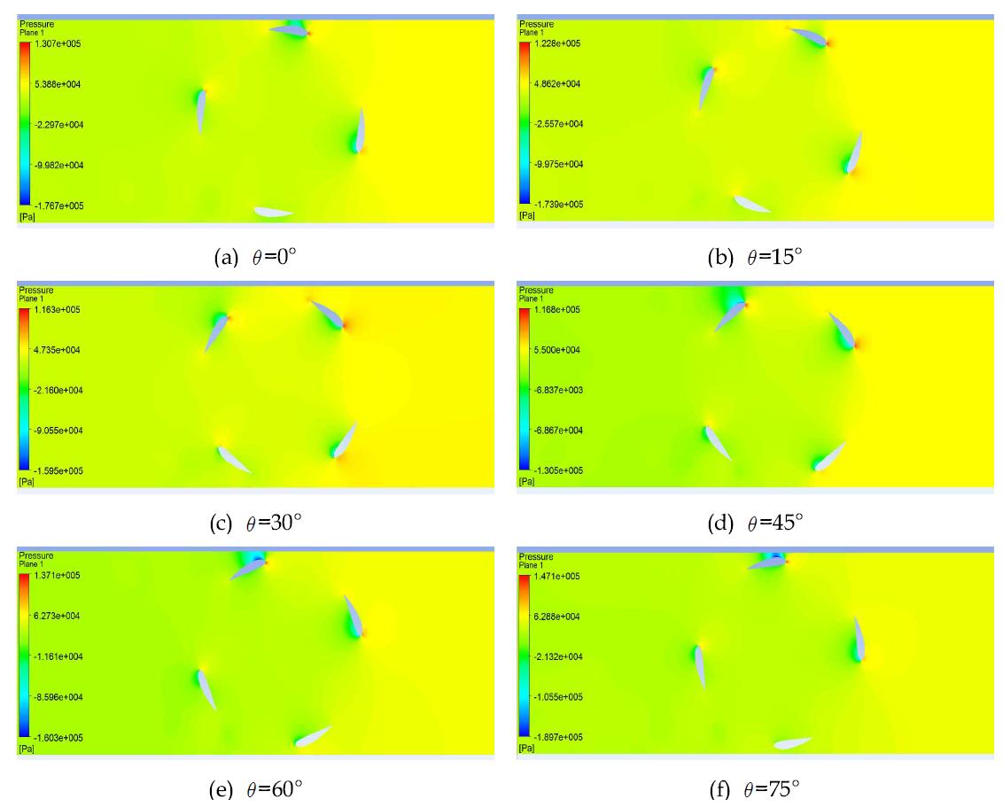 날개 수 4개에서 회전각도 변화에 따른 압력 분포