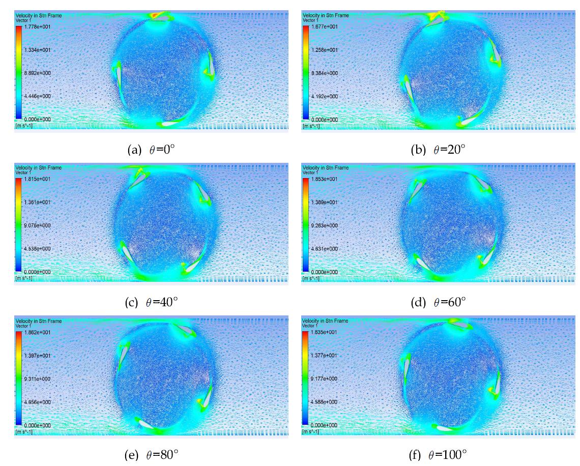 날개 수 4개에서 회전각도 변화에 따른 속도 분포