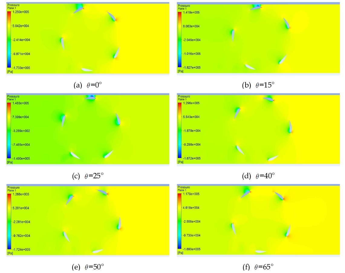 날개 수 5개에서 회전각도 변화에 따른 압력 분포