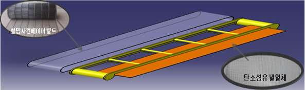 자동제어 컨베이어 및 탄소섬유발열체 건조시스템 3D 구상도