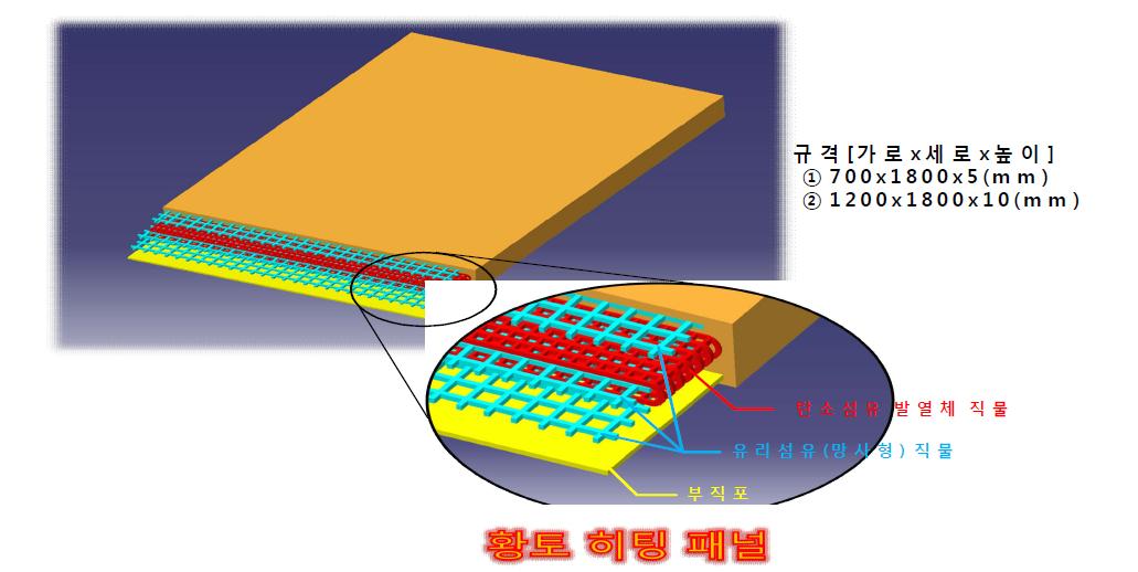 탄소섬유발열체패널히터 특성과 규격 및 성능과 3D 구상도