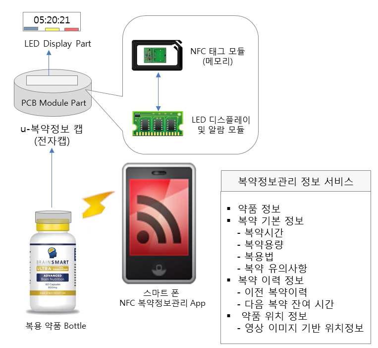 개발 시스템 개념도