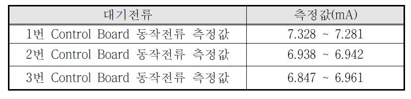 NFC Tag 직후 동작 상태의 전류 측정값