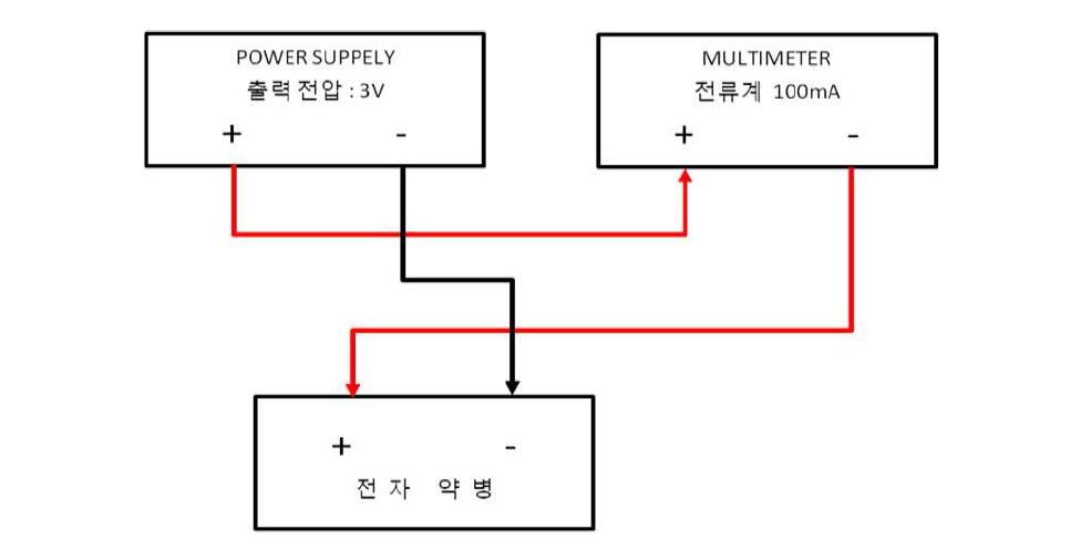 전류 측정 Block Diagram