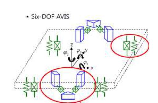 6자유도 구동기 제어 구조