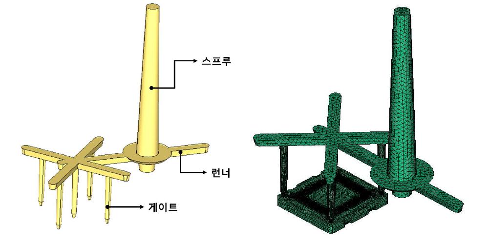 13 유동안내부 형상과 메쉬생성 결과