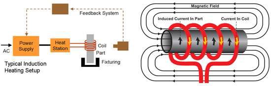 31 인덕션 히터의 구조와 원리