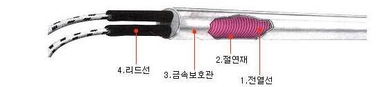 32 카트리지히터의 구조