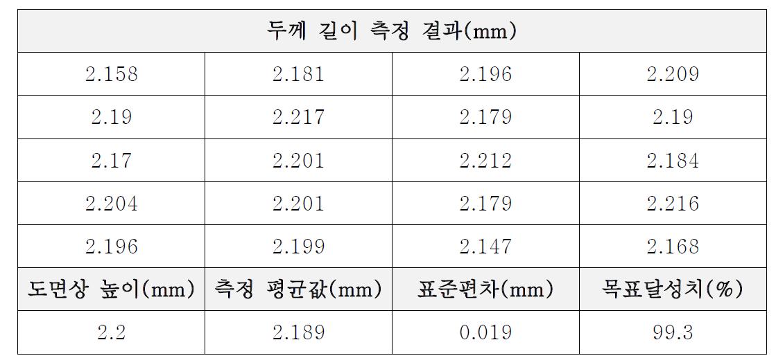 1 두께길이 측정결과