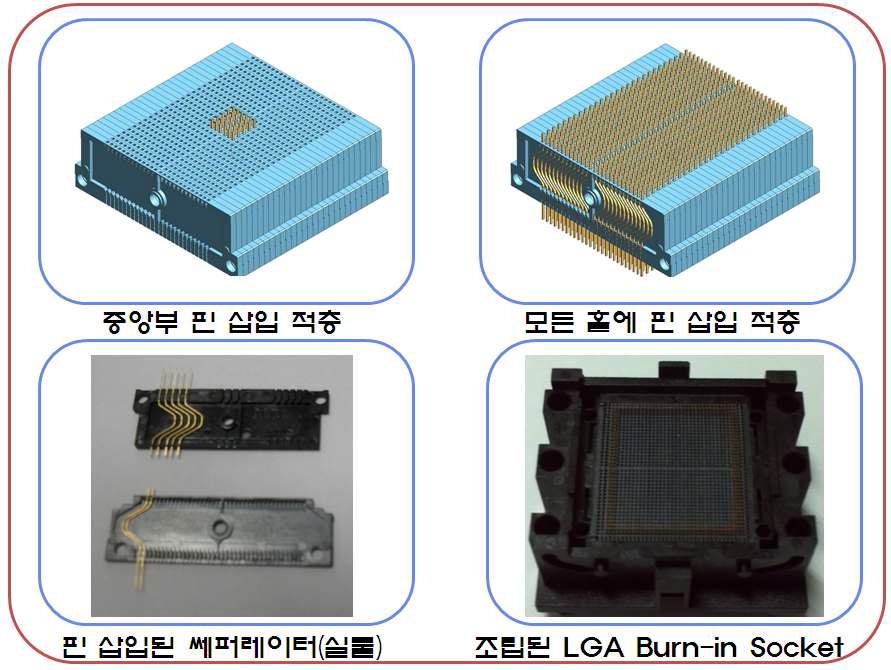 1 기존 LGA Burn-in Socket의 조립 공정