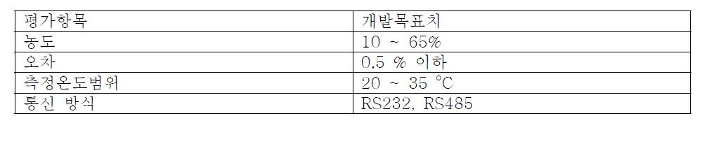 연구개발 목표의 평가항목과 개발목표치