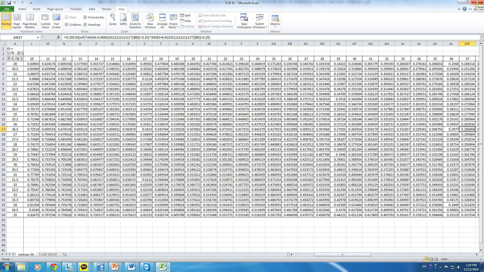 순수한 D.I. water의 conductivity가 0.50 μS/cm인 경우의 IPA solution의 conductivity의 data sheet