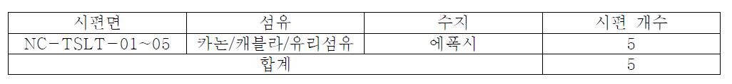 시편의 섬유 및 수지정보