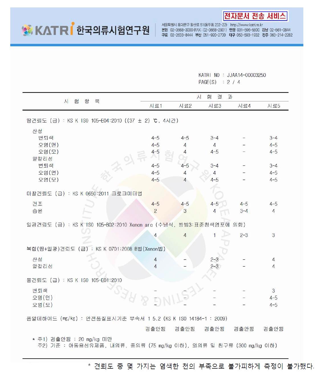 천연 염색천의 공인시험 성적서