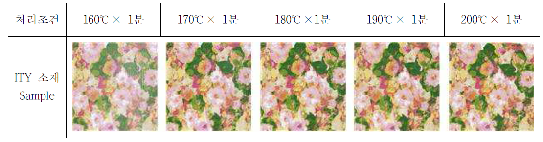 온도별 DTP Test