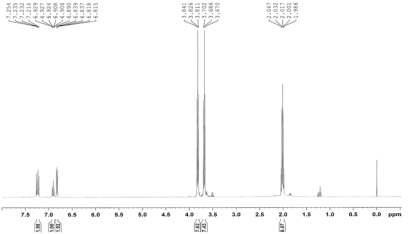 Bis(3-(3-hydorxypropoxy) propyl) phenylphosphate의 H-NM R