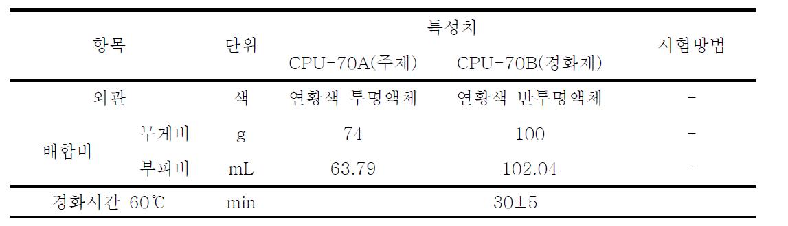 Synthesis of CPU-70A and CPU-70B