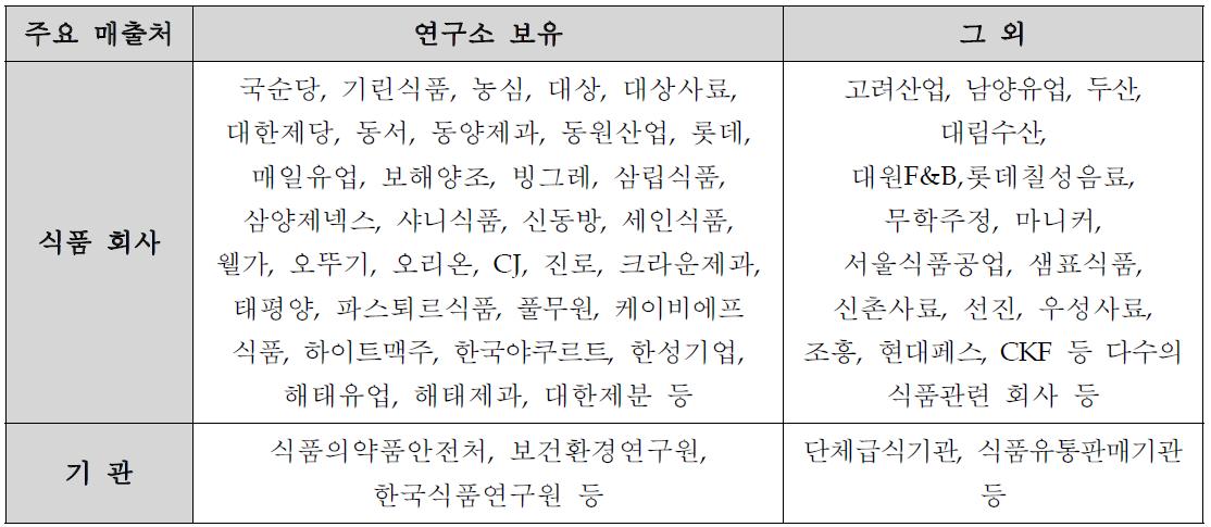 주요예상 매출처