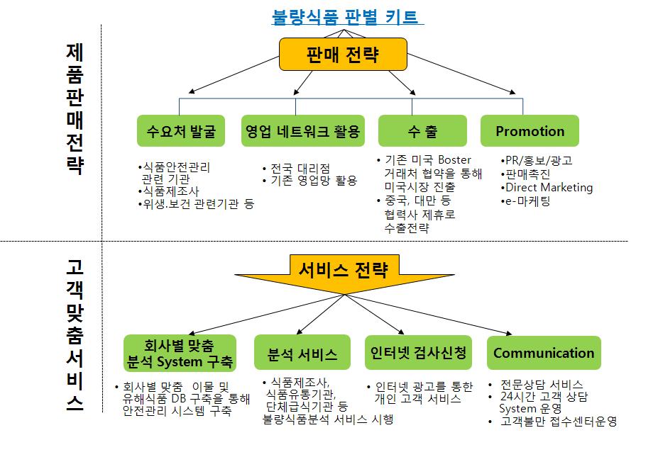 마케팅 계획