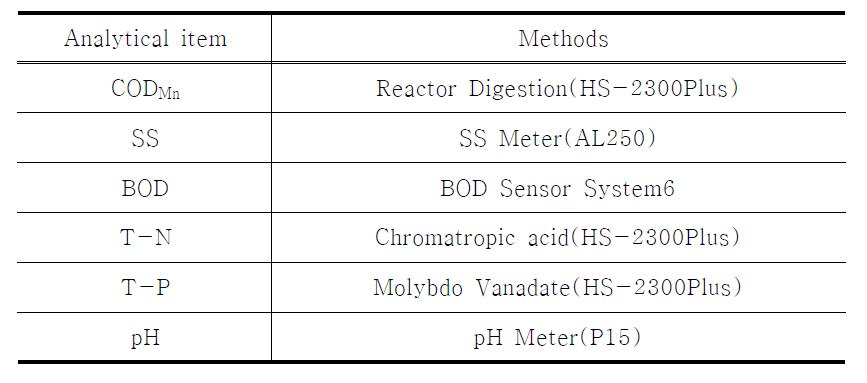 수질정화 분석항목 및 방법